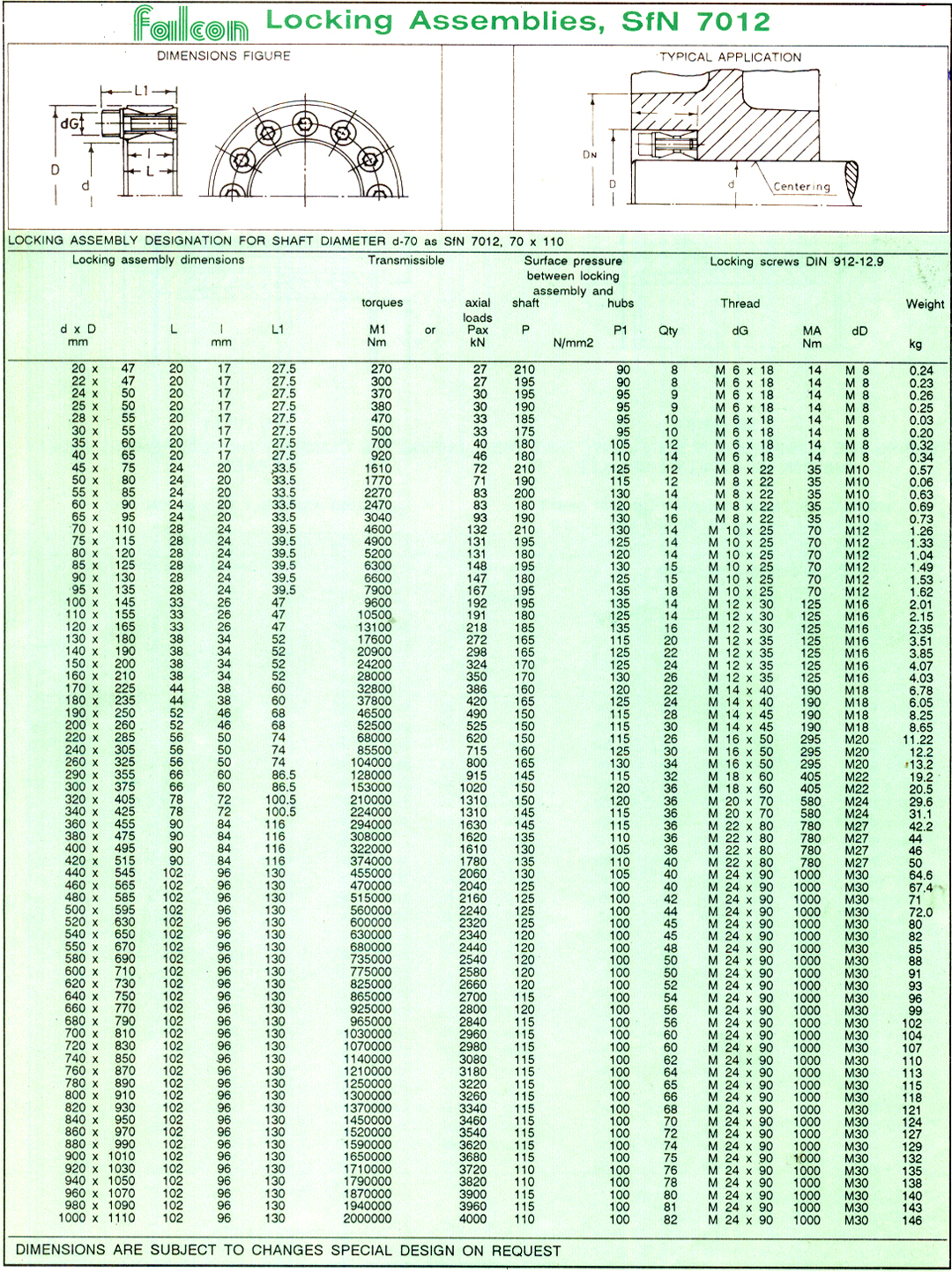 7012_locking_assembly