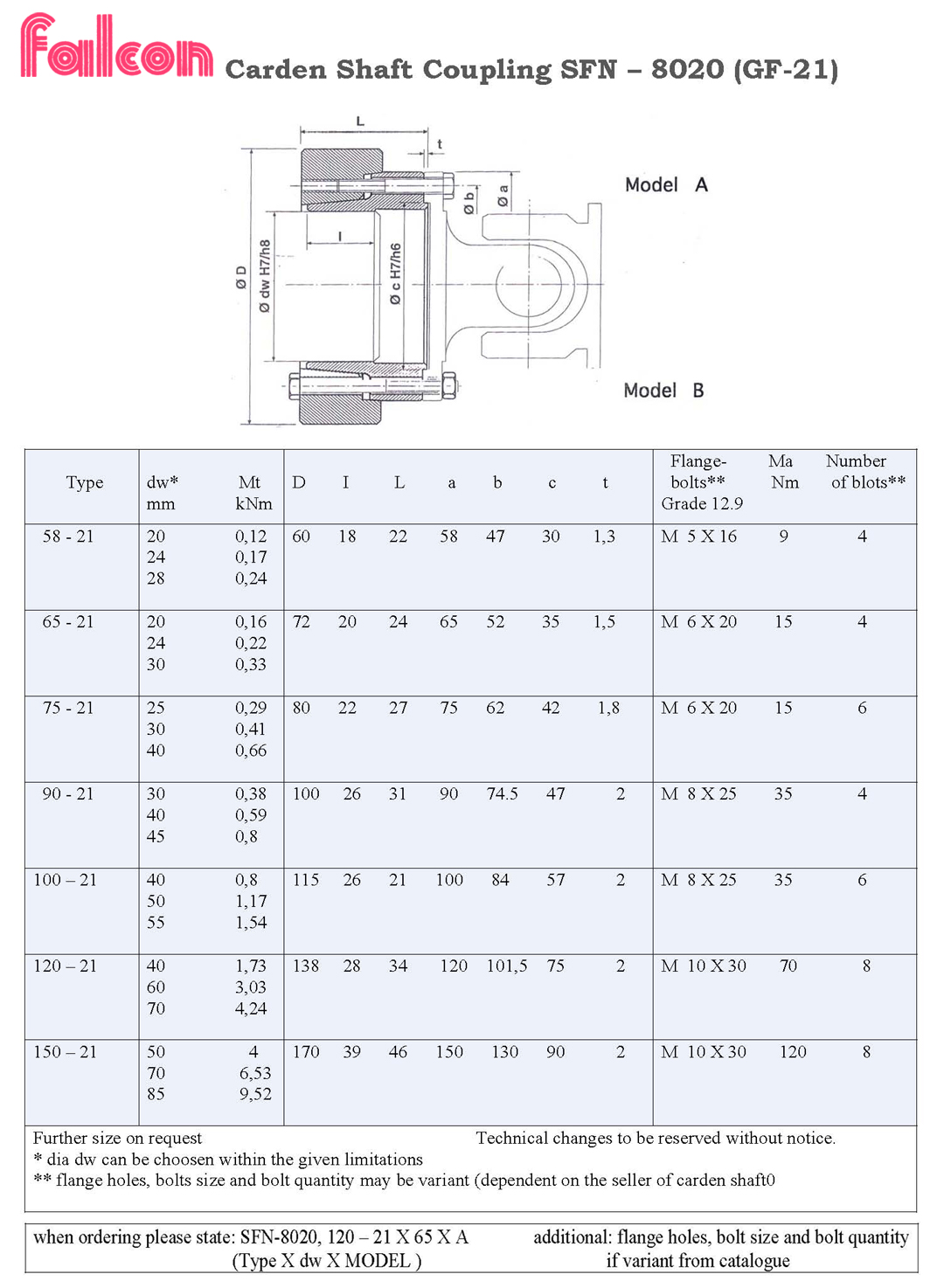 Carden Shaft Coupling Exporter