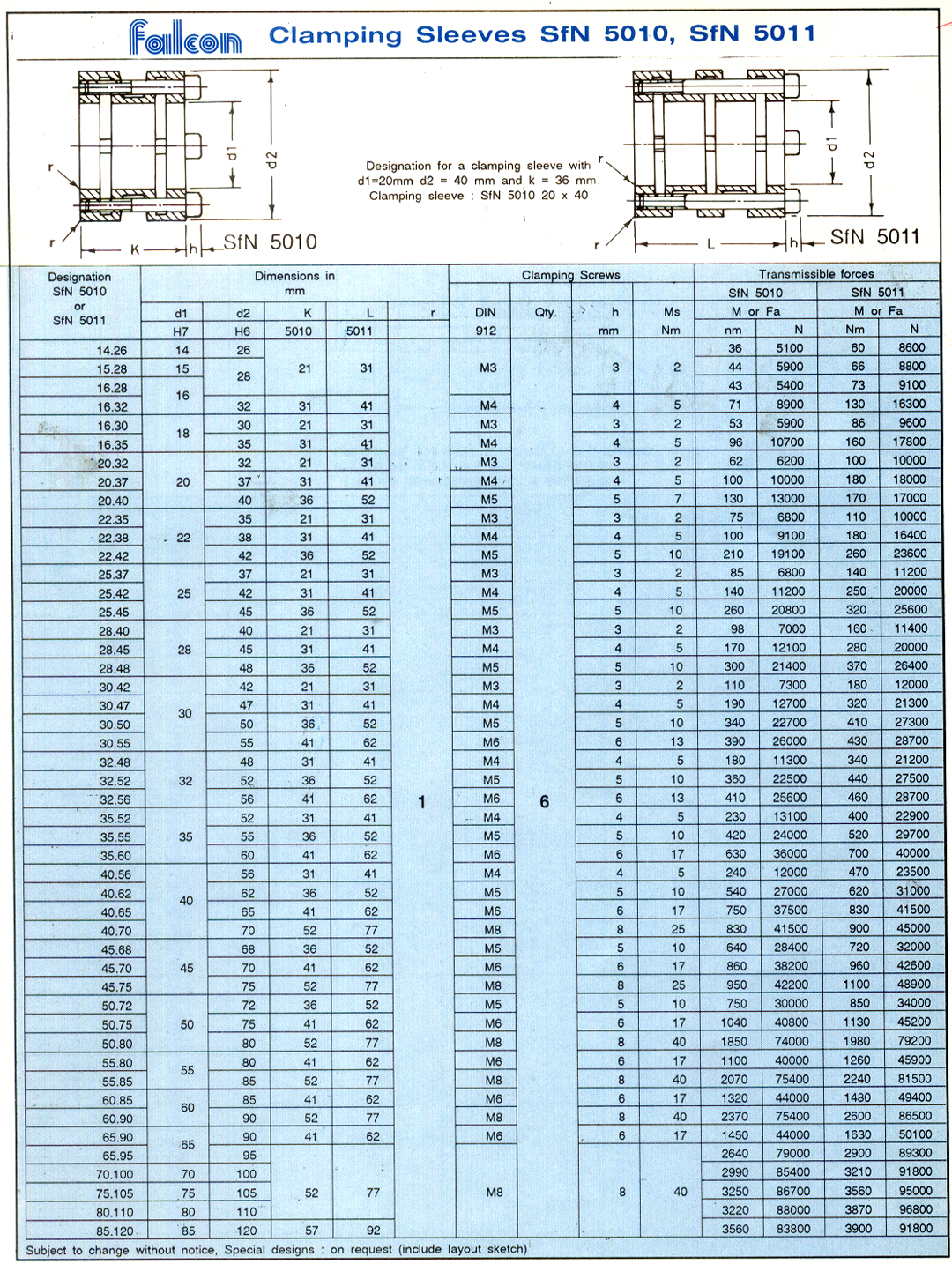 clamping sleeve SFN 5010 & 5011