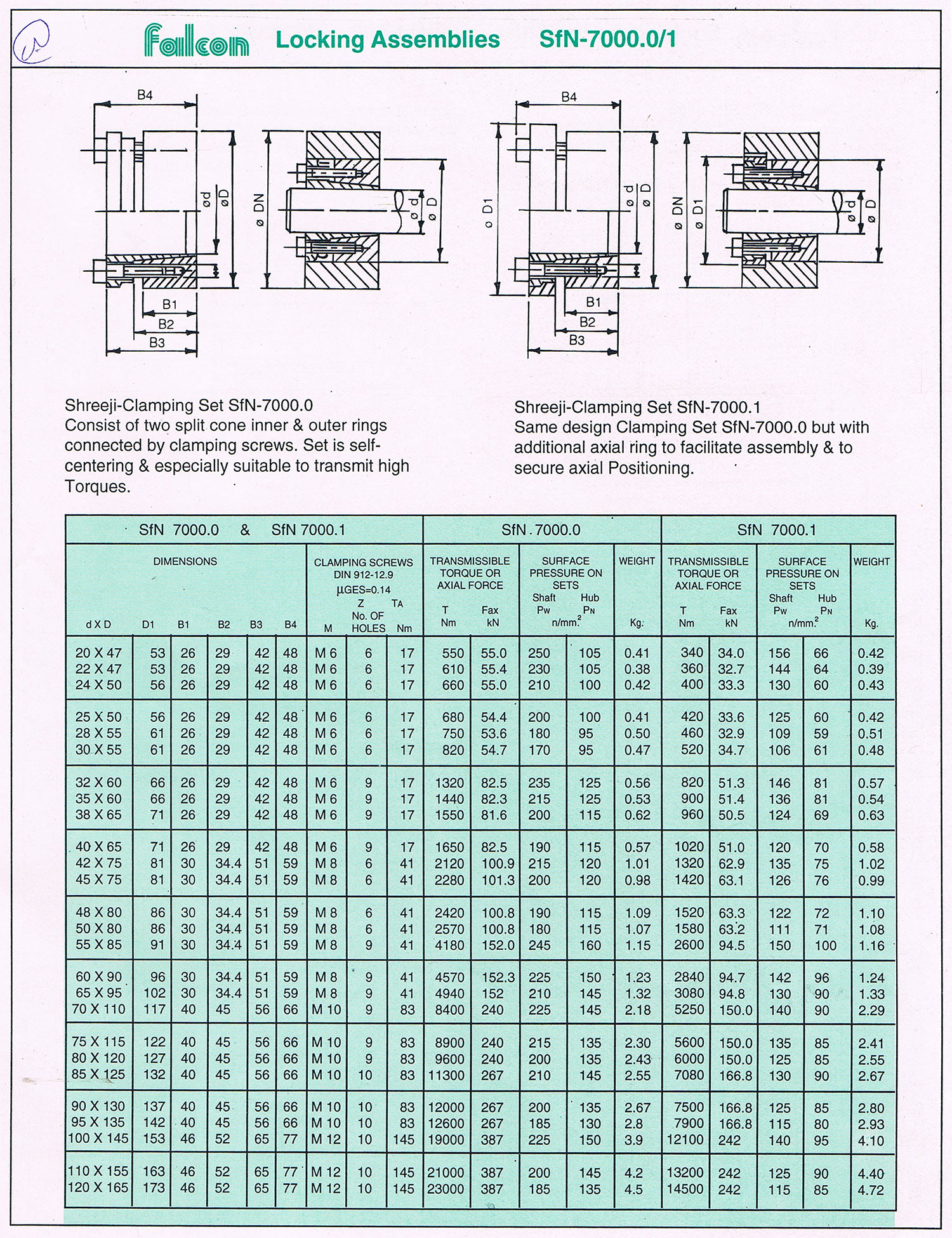 locking-SFN 7000.0/1