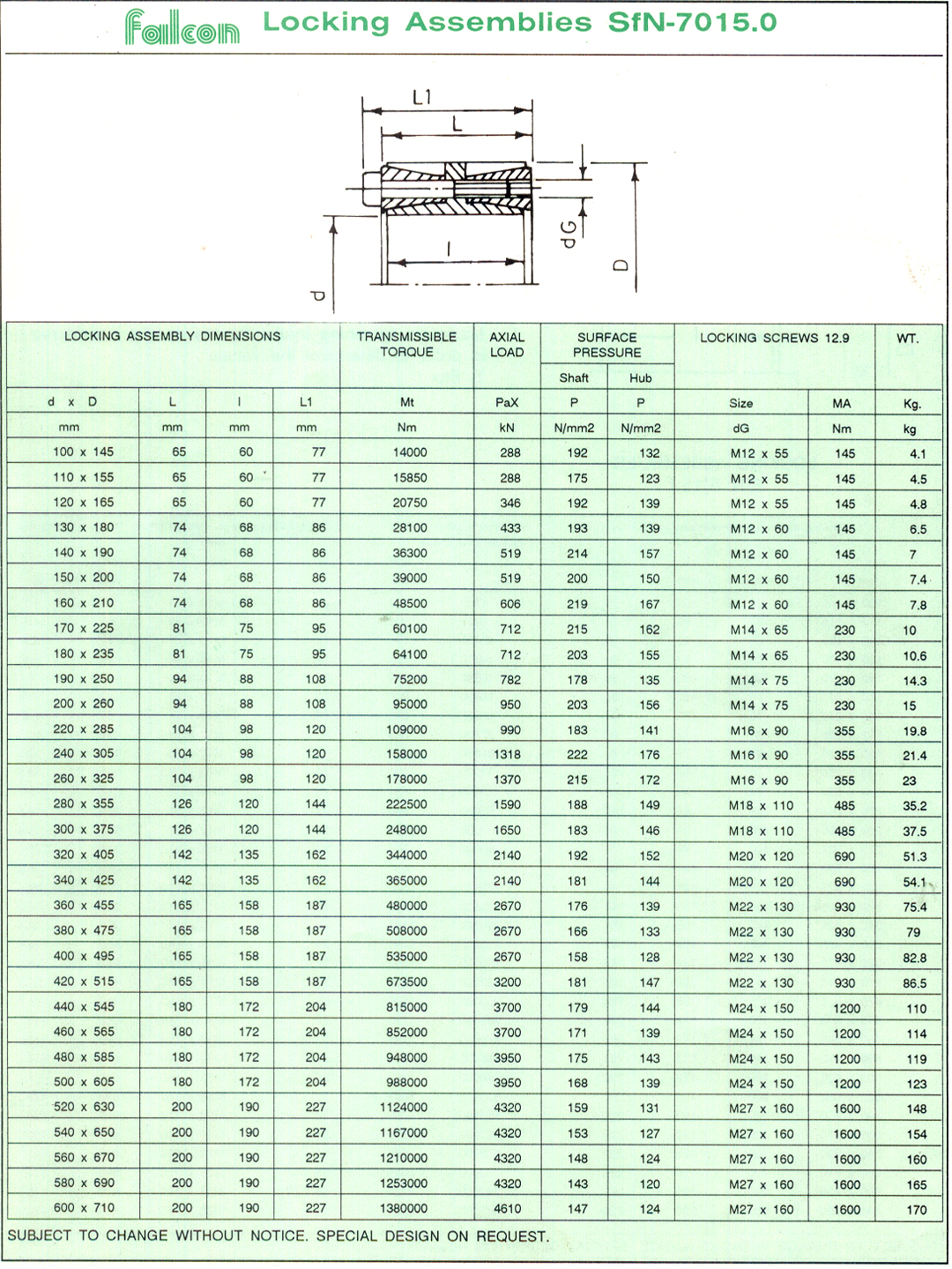 locking_assembly SFN 7015.0