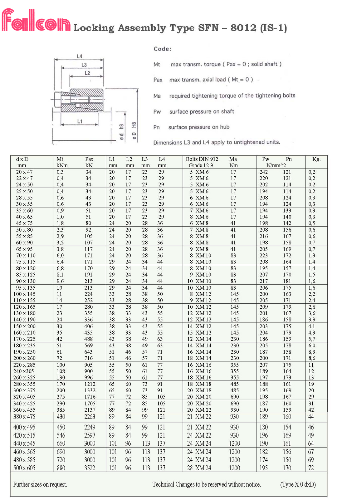 locking assembly SFN 8012 [ IS – 1 ]