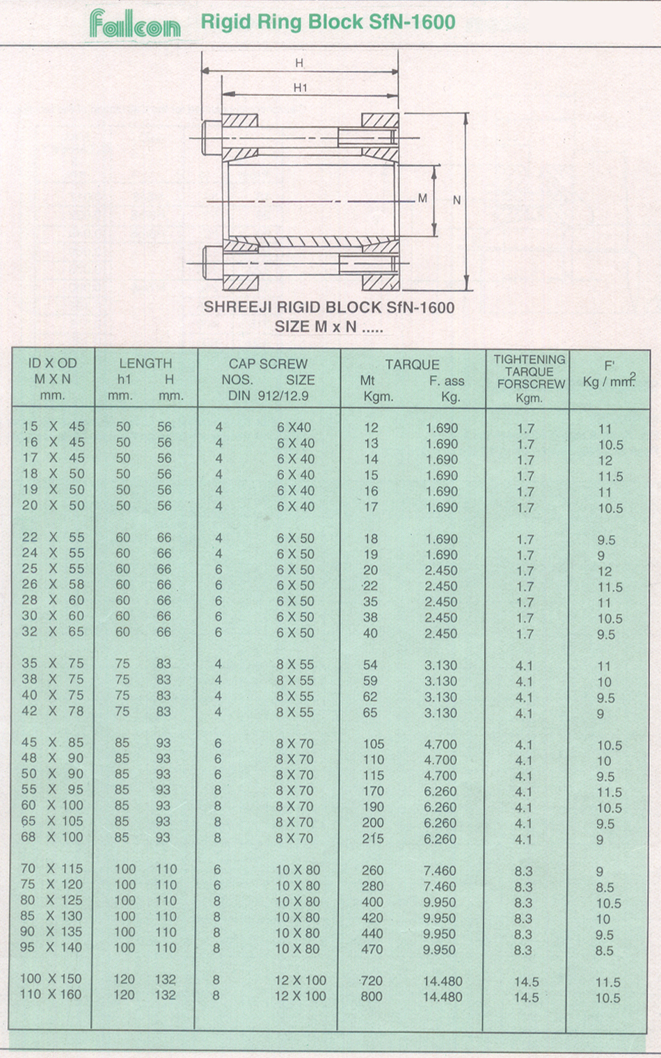 Rigid Ring Block Supplier