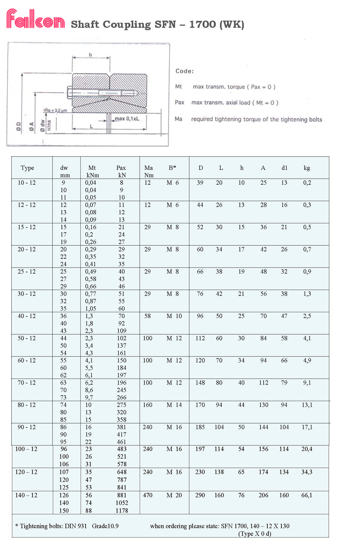 shaft_coupling_1700_view